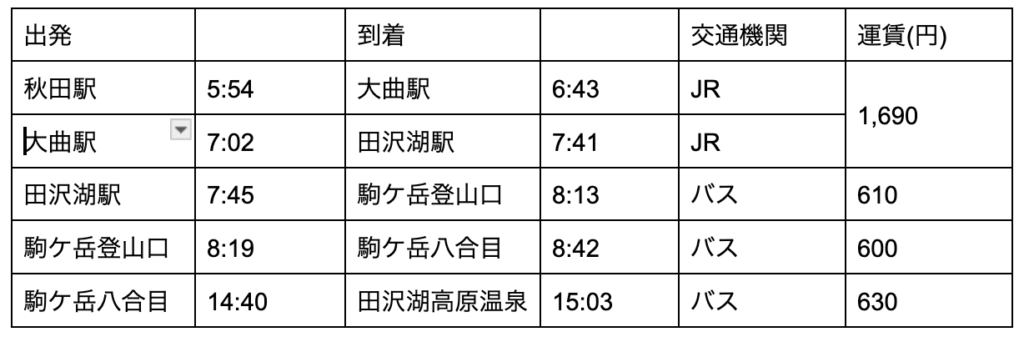 秋田駅〜大曲〜田沢湖〜駒ケ岳八合目